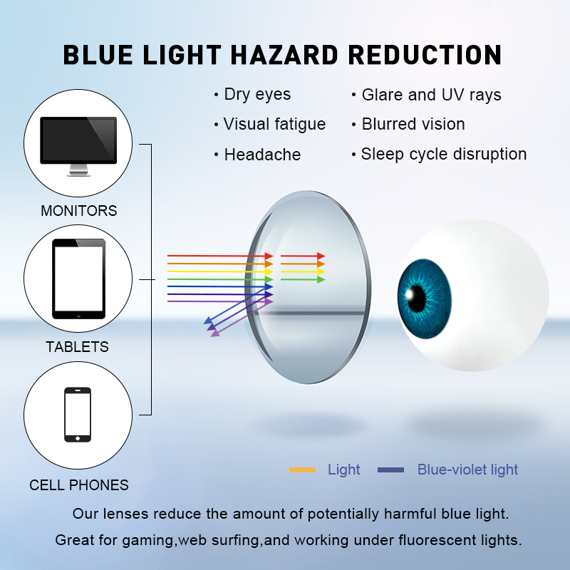 Merrys óculos de proteção cont - Anti Blue Light Film avaliação e preço